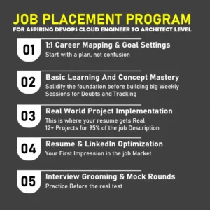 DevOps Cloud - Job Placement